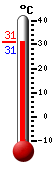 Trenutno: 31.1, Maks: 31.1, Min: 31.1